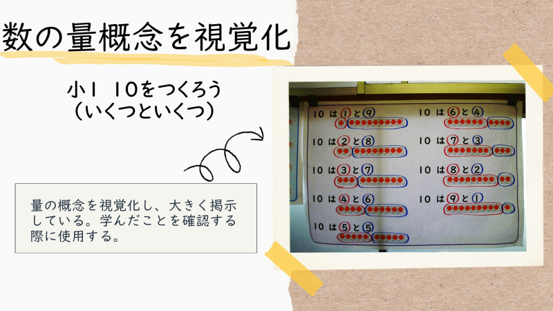 授業　アイラボ（小１　10をつくろう）