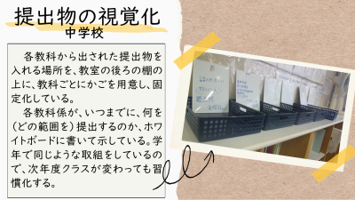 環境　アイラボ（中　提出物の視覚化）