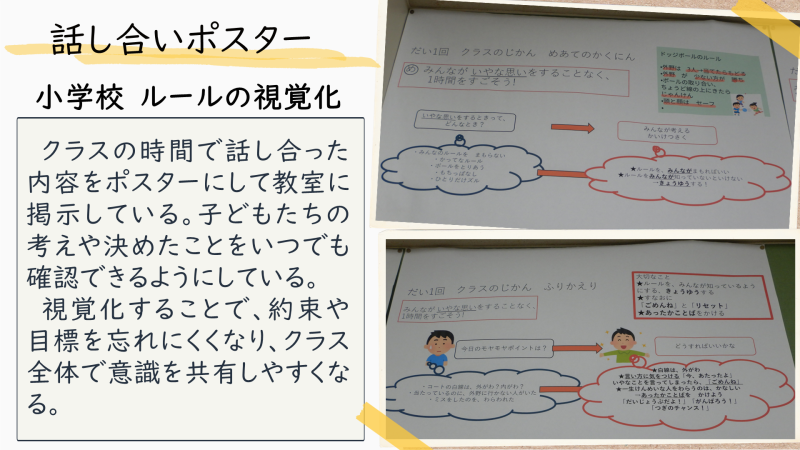 環境　アイラボ（小　話し合いポスター）