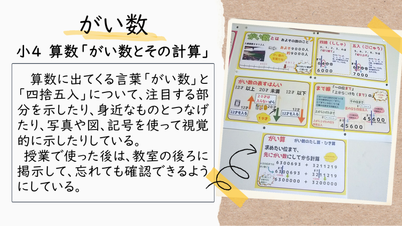 授業　アイラボ（小4　算数　概数）